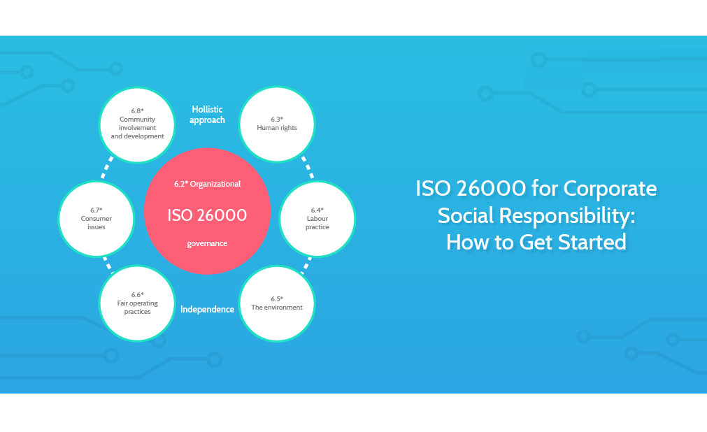 ISO 26000 Social Responsibility Training for Documenting & Implementation