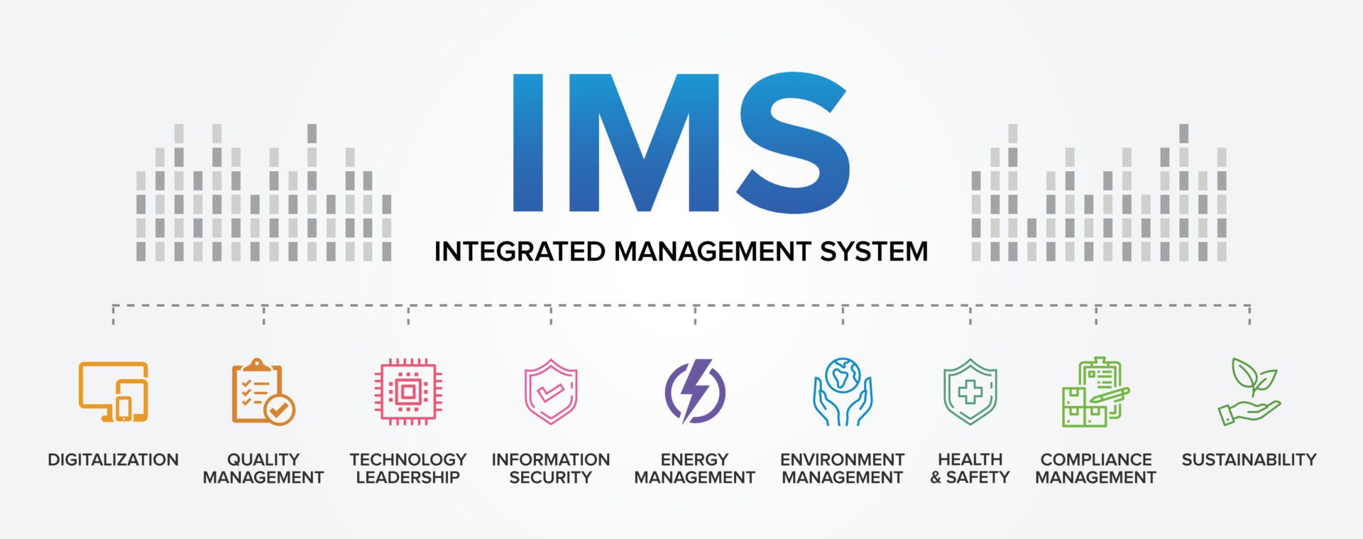 The Benefits of Implementing IMS (ISO 9001, ISO 14001, and ISO 45001) in Power Plants