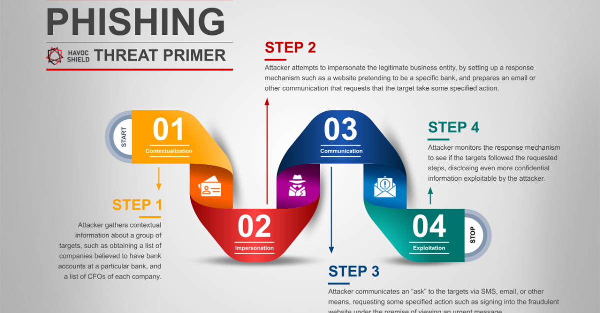 How to Spot Phishing Emails in 2025 – Real Examples & Red Flags