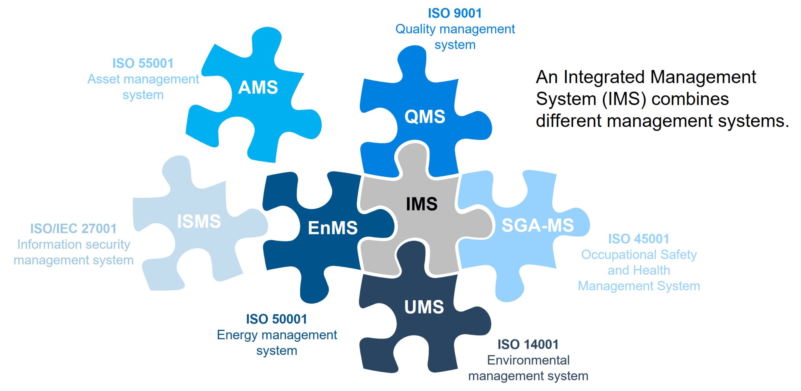 Ultimate Guide to Implementing IMS in Power Plants (ISO 9001, 14001, 45001)